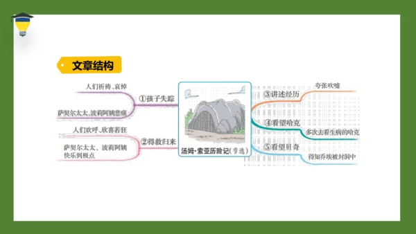 7 汤姆·索亚历险记（节选）课件