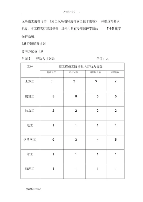 钢丝网围墙施工方案设计