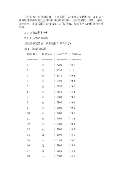 CFRP加固短木柱的试验研究