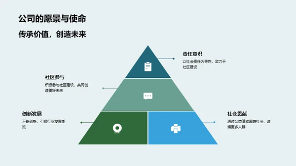 企业公益与环保实践