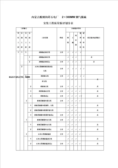 脱硫工程施工质量验收及评定范围划分表机务01