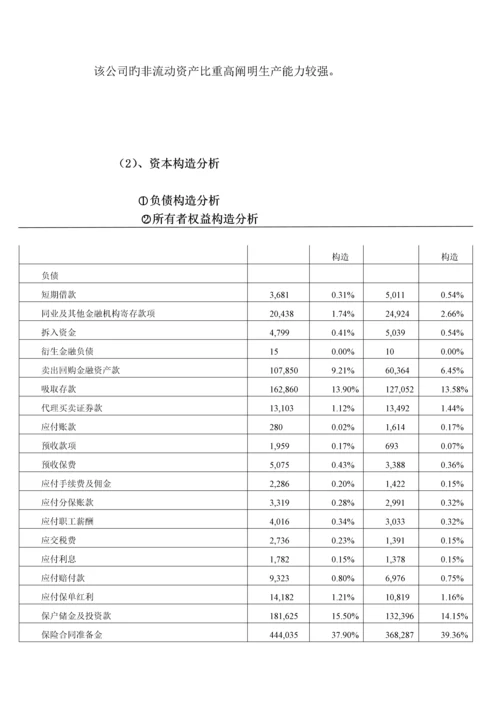 中国平安保险财务报表分析.docx