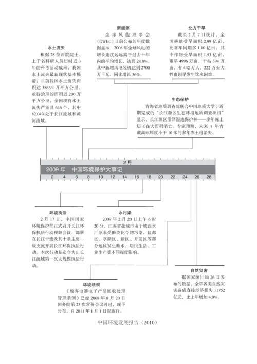 中国环境保护大事记.docx