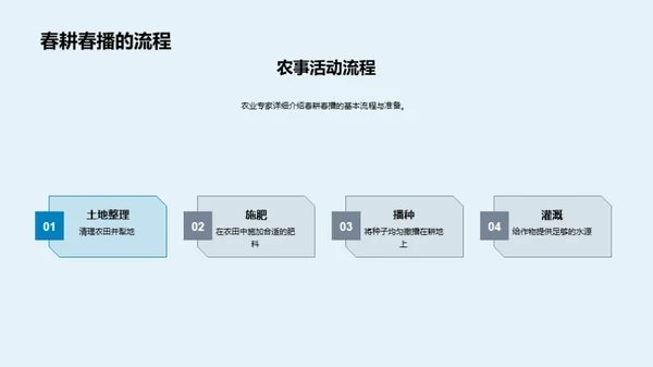 春季农业启航指南