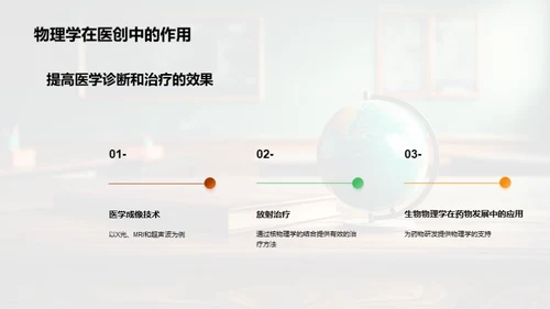 物理学在科技中的应用