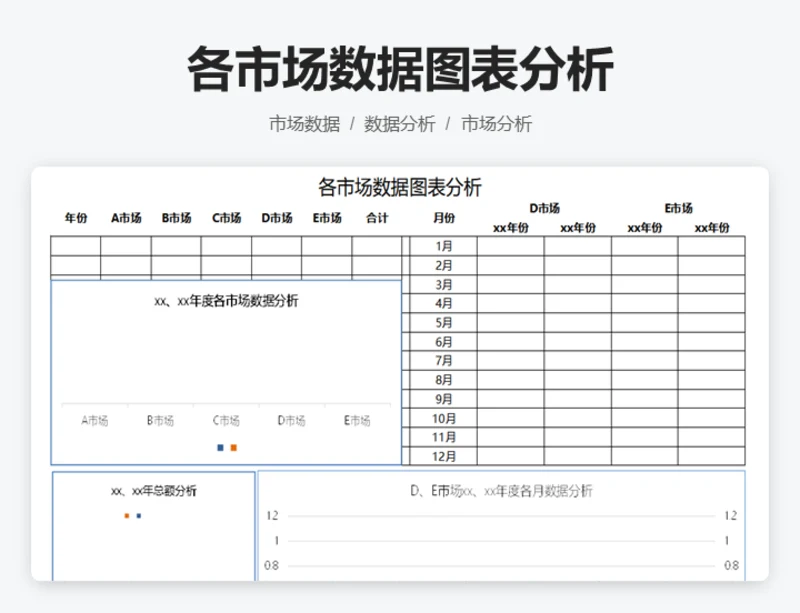 各市场数据图表分析