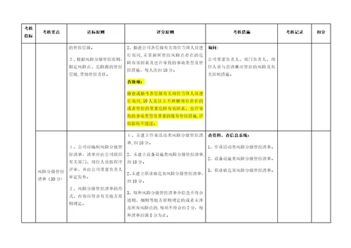 双预控体系体系考评标准