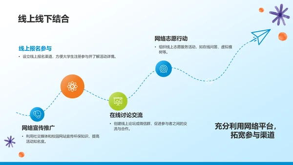 蓝色小清新大学生公益活动PPT模板