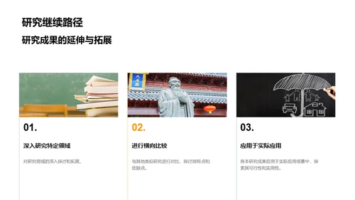 研究之路:本科成果