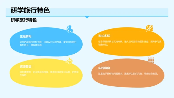 研学旅行活动心得分享PPT