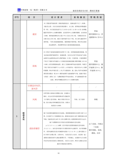 秦汉佳苑住宅小区一期项目策划书.docx