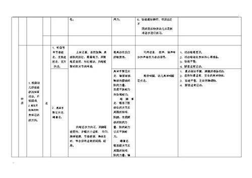 幼儿园健康领域(体能)发展目标体系