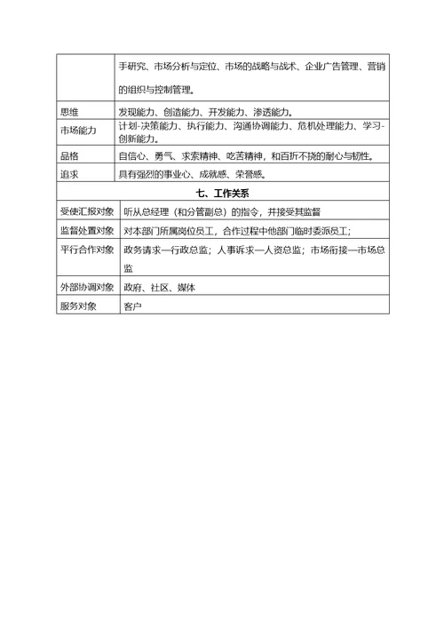 市场部总监职务说明书