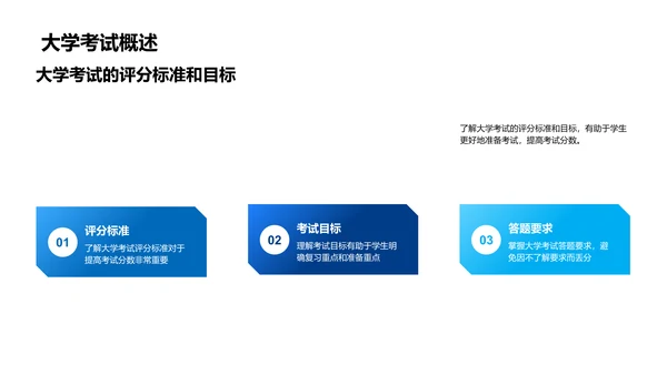 大学考试应对策略PPT模板