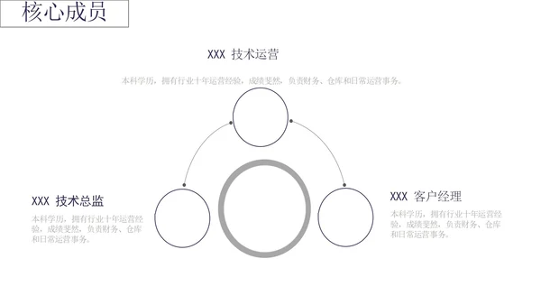 深蓝色公司融资计划书PPT模板