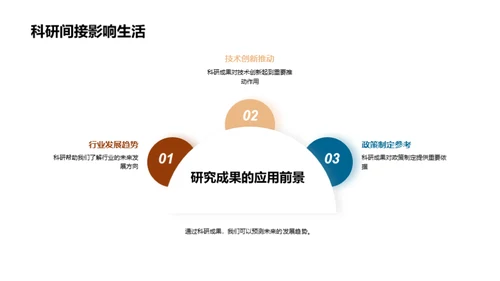 科研影响：日常与社会