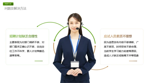 绿色商务风春季招聘方案PPT模板