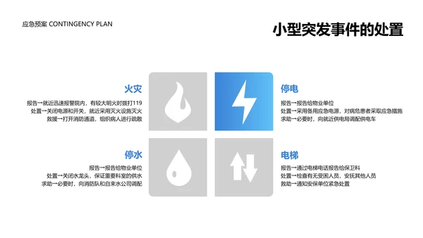 简约风蓝色医疗操作培训PPT