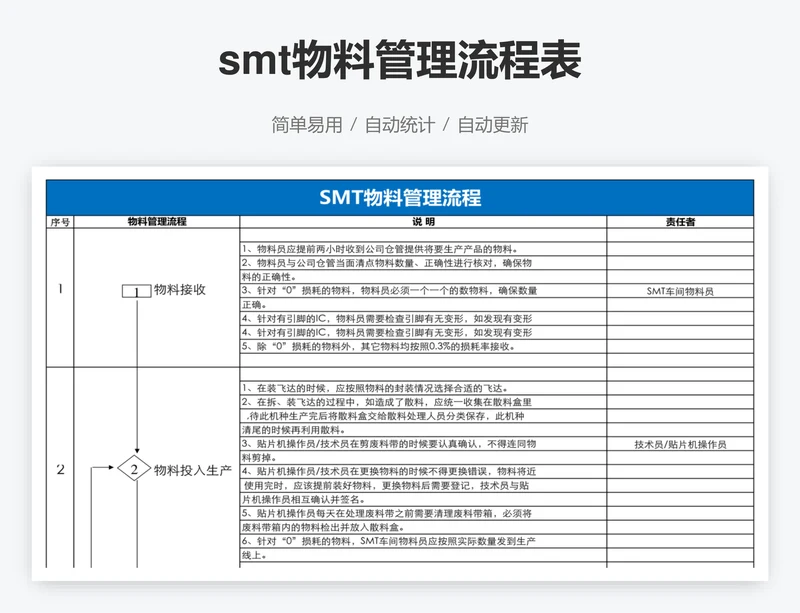 smt物料管理流程表