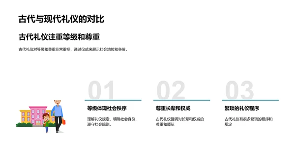 文化礼仪概览PPT模板