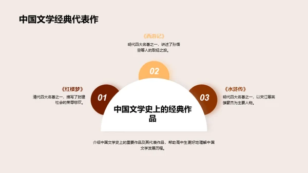 复古风教育培训教学课件PPT模板