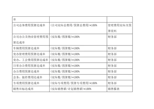 BSC关键绩效指标