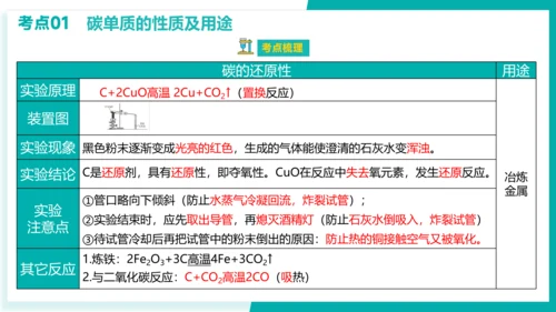 第六单元 碳和碳的氧化物 考点串讲课件(共45张PPT)-2023-2024学年九年级化学上学期期末