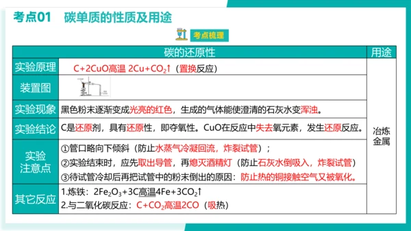 第六单元 碳和碳的氧化物 考点串讲课件(共45张PPT)-2023-2024学年九年级化学上学期期末