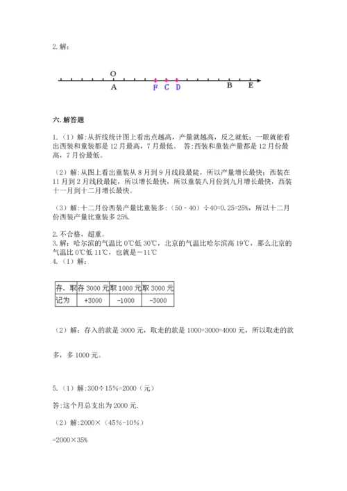 六年级下册数学《期末测试卷》附答案【达标题】.docx