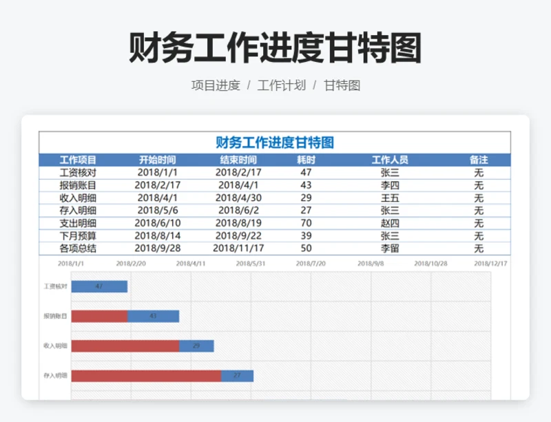 财务工作进度甘特图