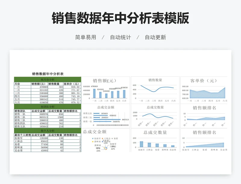 销售数据年中分析表模版