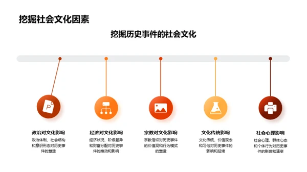 历史解密与分析