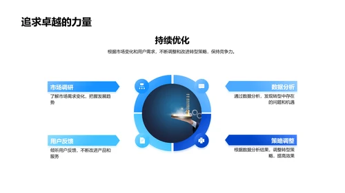 电商数字化金融转型PPT模板