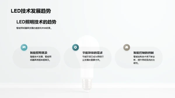 照明新纪元：智能LED