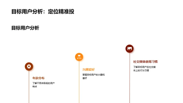 感恩节活动优化方案