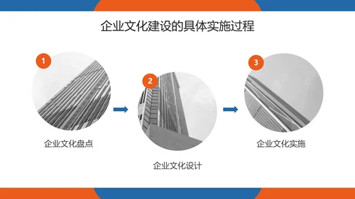企业管理之企业文化培训PPT模板
