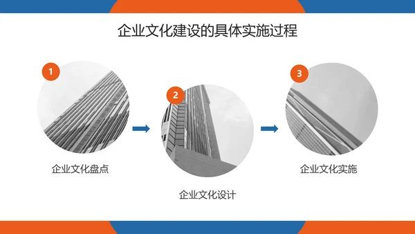 企业管理之企业文化培训PPT模板