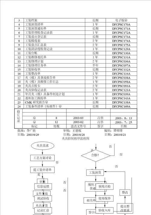 夹具控制程序DFCPQEOMS35