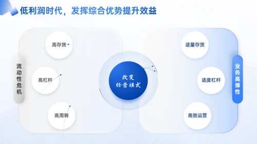 优化模式行稳致远房企行业研究报告通用PPT