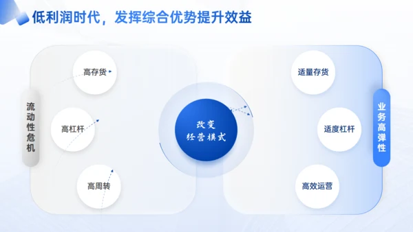 优化模式行稳致远房企行业研究报告通用PPT