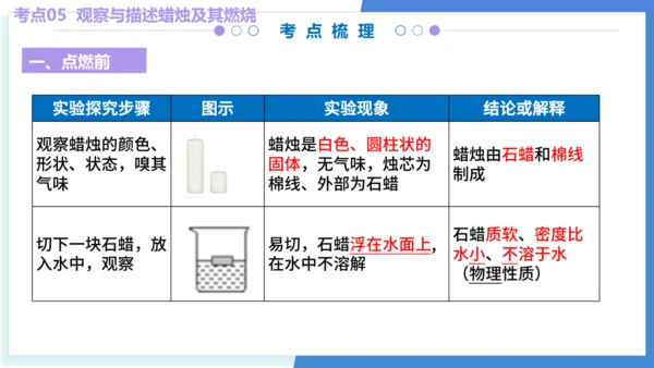 专题01走进化学世界（考点串讲）（共53张PPT） 2024-2025学年九年级人教版化学上学期期中