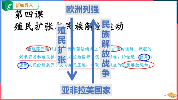 第四课殖民扩张与民族解放运动（课件）
