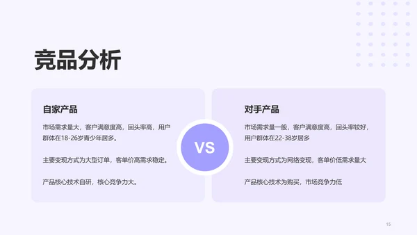 紫色创意企业新人入职培训介绍PPT