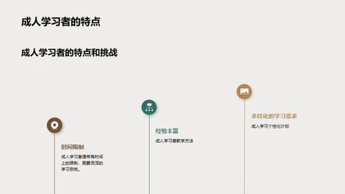 重塑成人高等教育