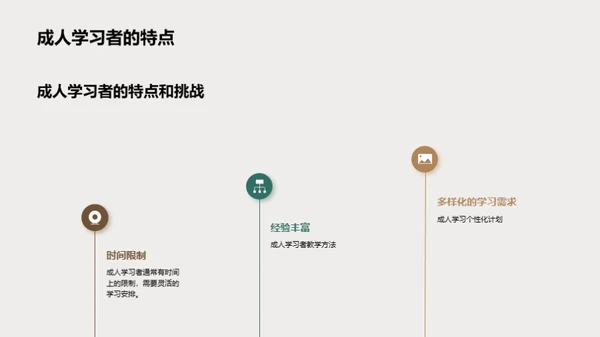 重塑成人高等教育