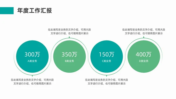绿色流体形状简约工作总结PPT模板