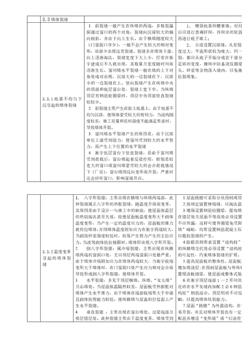 xx变电站工程质量通病防治方案和控制措施