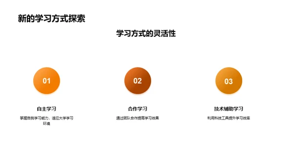 行为习惯 塑造成功