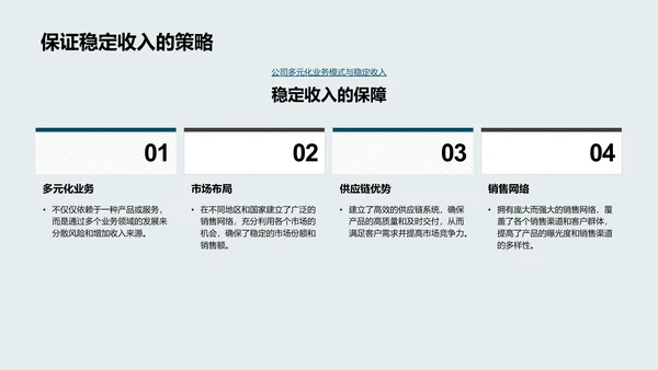 企业年度发展报告PPT模板