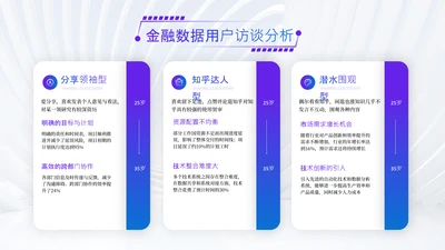 蓝紫色渐变风并列关系页